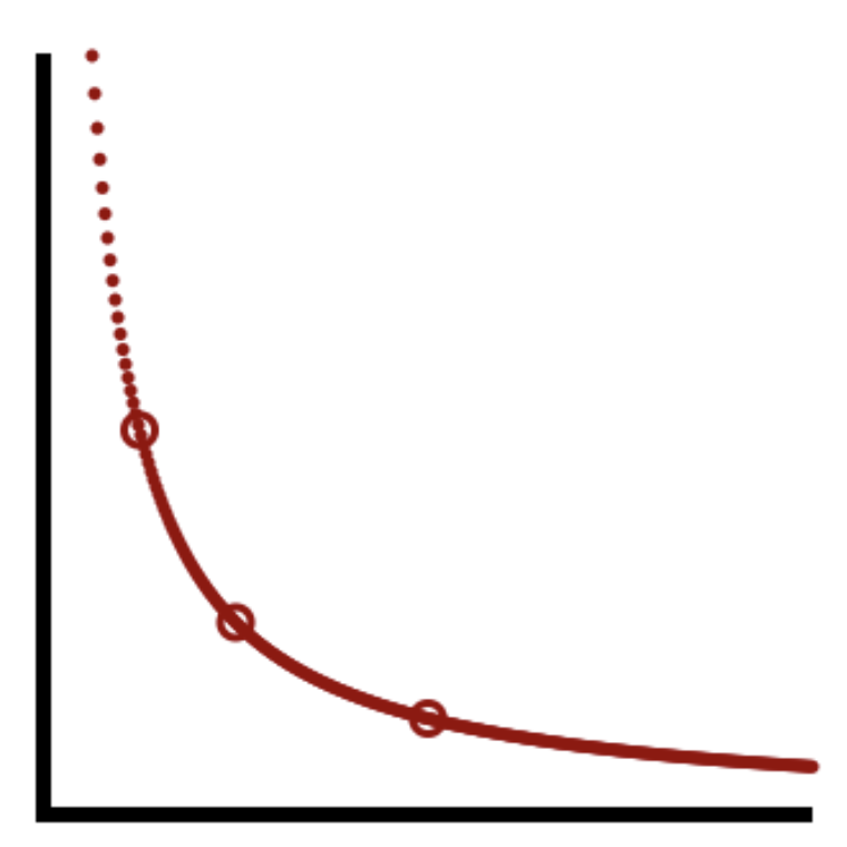 Inverse Fit Picture