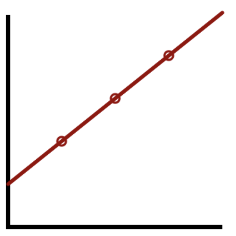 Linear Fit Picture